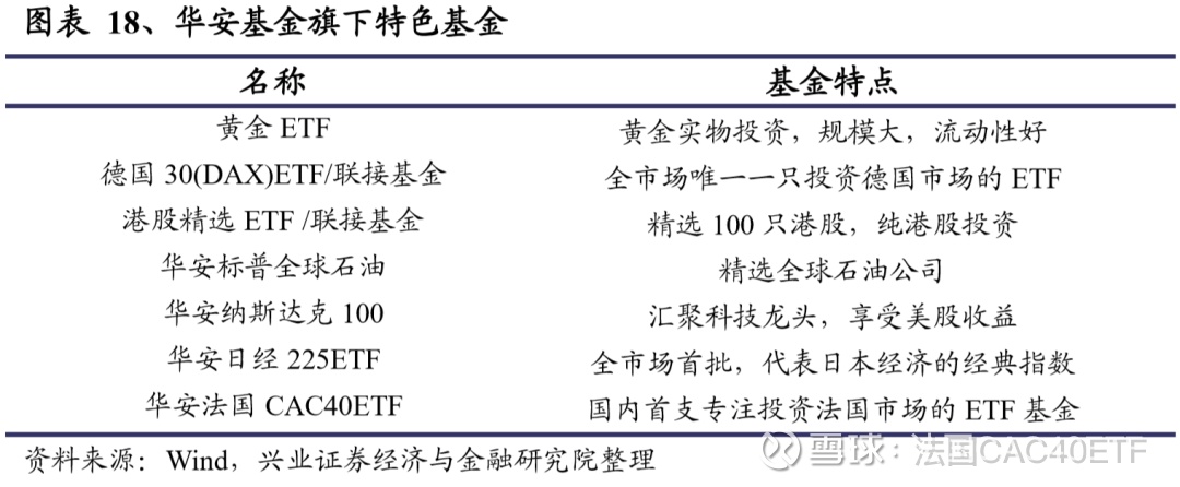 3 基金經理 基金經理倪斌,碩士,2010年7月加入華安基金,2018年9月起