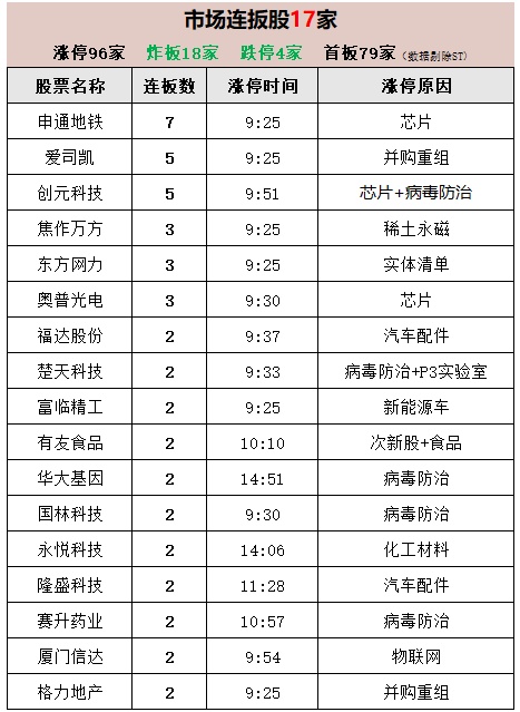 每日涨停板数据统计表 c837wzcvxwnb.png_760w.png