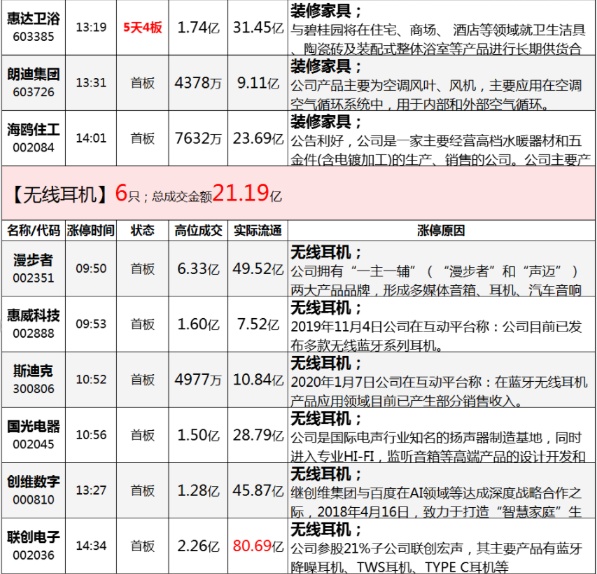 每日涨停板数据统计表 gzgxqizc2wnb.png_760w.png