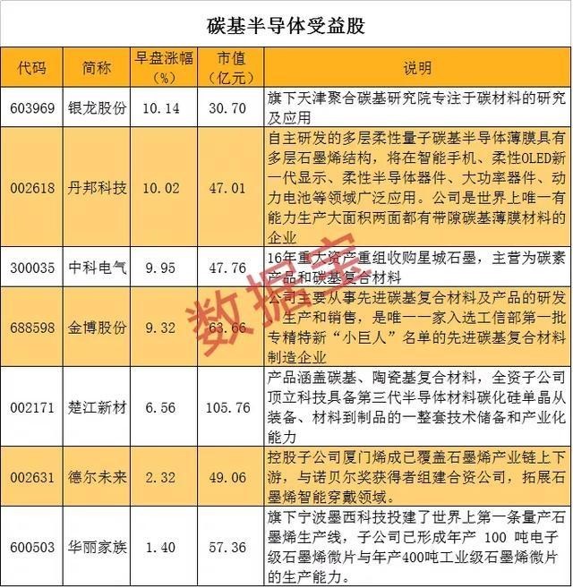 芯片设计概念股 ltttm78c44tx.jpeg_760w.png