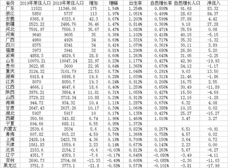 二战以前郑州常住人口有多少_郑州大学人口普查