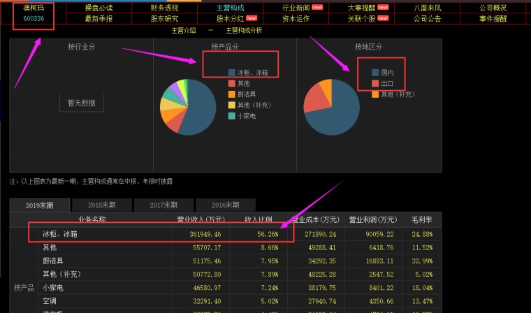 澳柯玛gdp_中国gdp增长图(2)