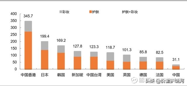 化妆品 人均_化妆品卡通图片(3)
