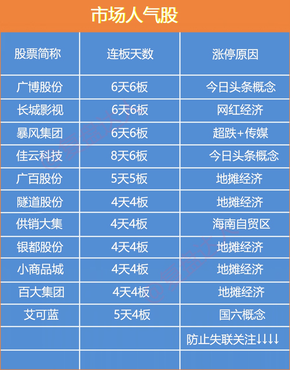 复盘达人:地摊经济登上热门火爆程度非常一般,地摊妖股即将出现