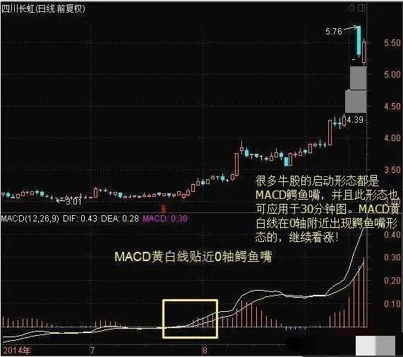 什么是黄金坑底部信号 q7n7pg1mxa6o.jpg_760w.png