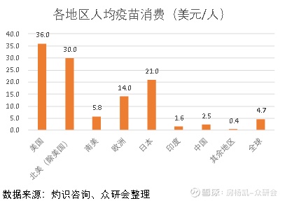 当gdp属于均衡水平时_2013年上半年28省份GDP增速均超全国水平(3)