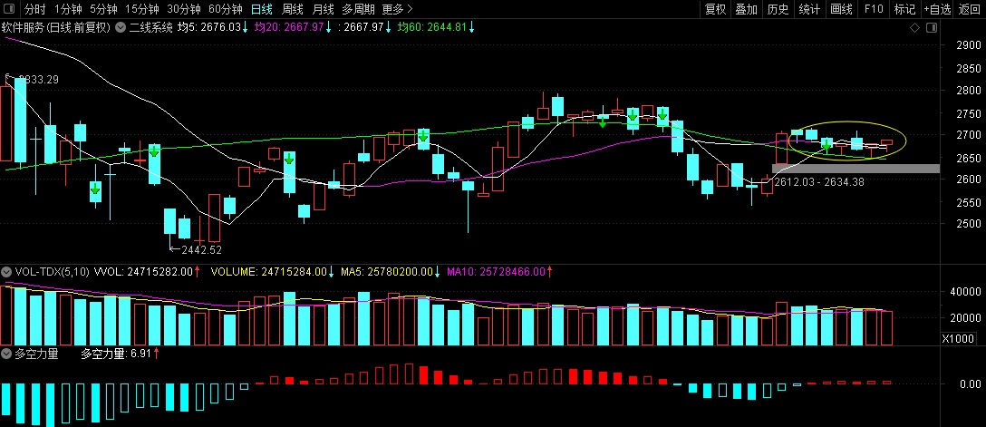 10 复盘机构趋势风格主导市场_股道悟空静_ sh603711