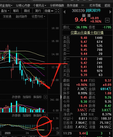 300339周线底背离,和周线金叉的股,老师们还等啥?