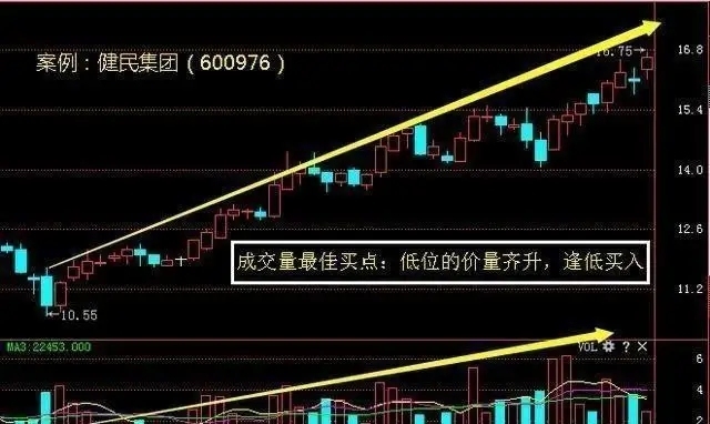 在哪里能看到股票的成交量 7e0itjxzj88i.jpg_760w.png