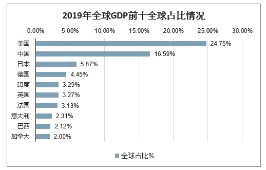 中国GDP何时破万亿人民币_中国gdp首超100万亿(2)