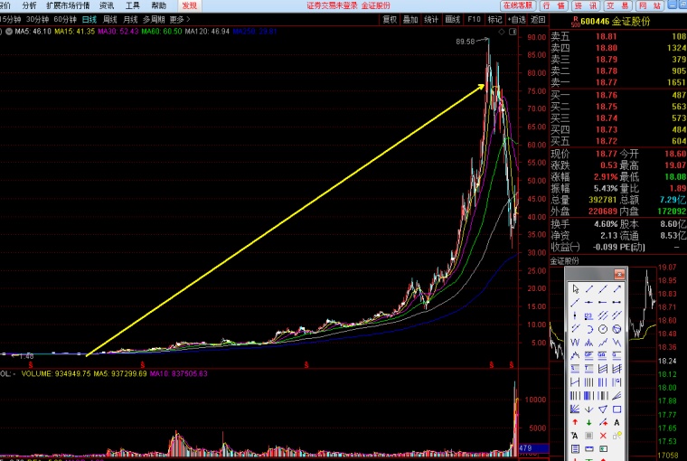 概念股怎么操作 47edfnmyvhfl.png_760w.png