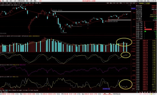 无量大涨,小心有诈_先生涨_ sh512480