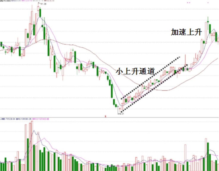 什么样的股票能走出主升浪 1j7lrsgucfaw.png_760w.png