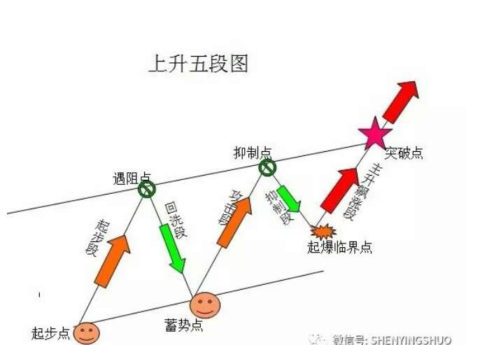 神鷹:交易心理學的博弈論