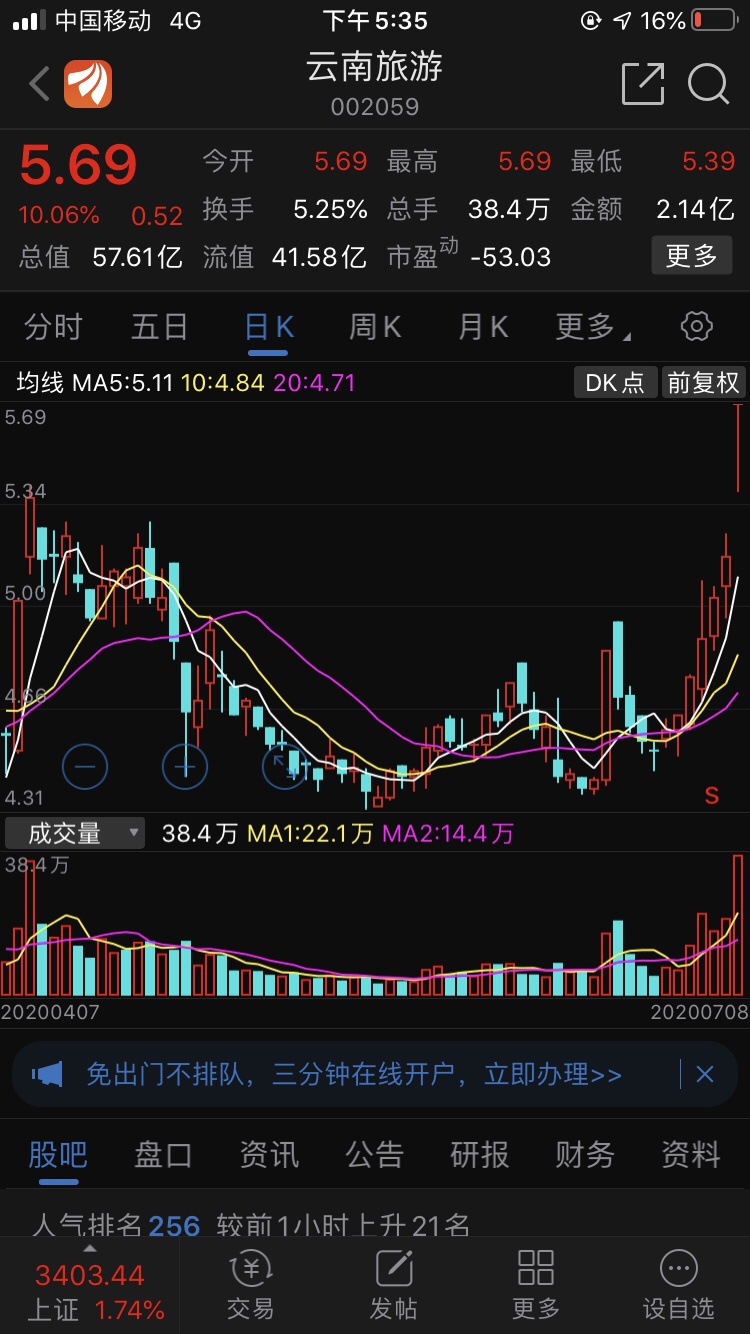 云南旅游002059董秘实锤免税概念