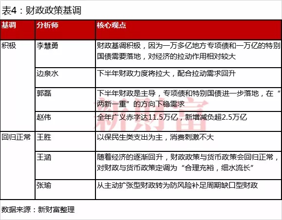 购买债券公司计入GDP吗_广东统计局再度公告 2016深圳GDP达20078.58亿,首超广州