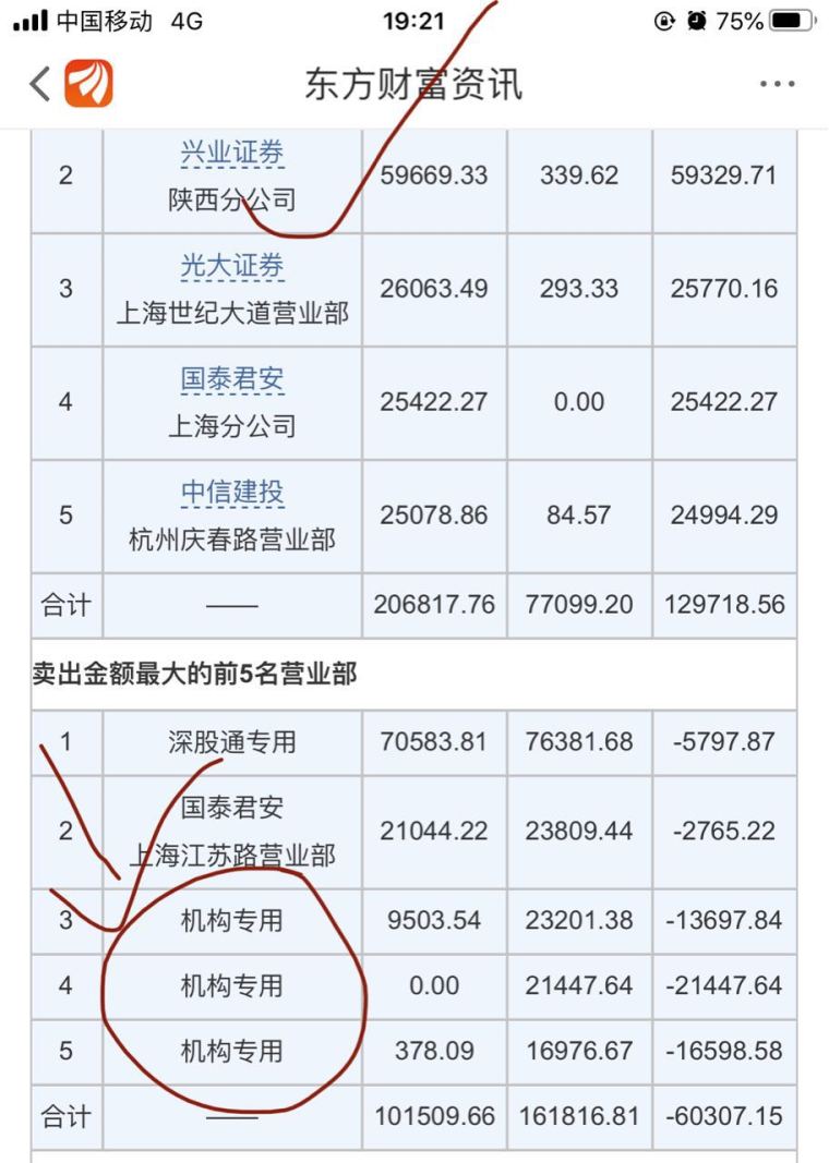 省广集团:命里有我不由天,方新侠有没有后悔出局老情人省广集团呢?