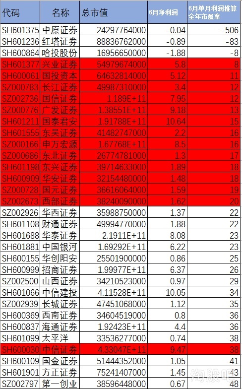 2014行業龍頭股票2014券商板塊龍頭股有哪些