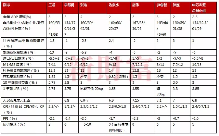 购买股票计入gdp(3)