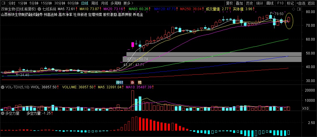 股道悟空静_ sh512480