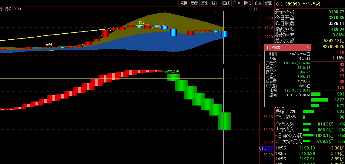 私募机构仓位数据 多空对决让你把握下周操作思路和策略