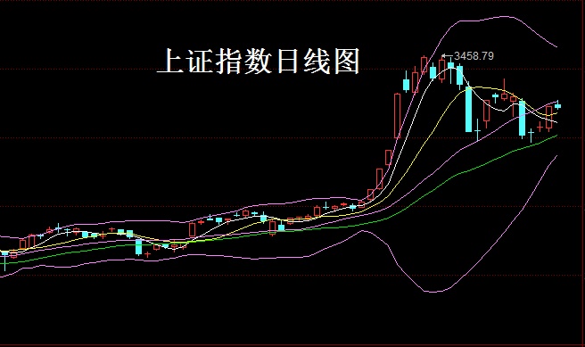 上证指数多少算大阳线 eh2hj68hzpwd.png_760w.png