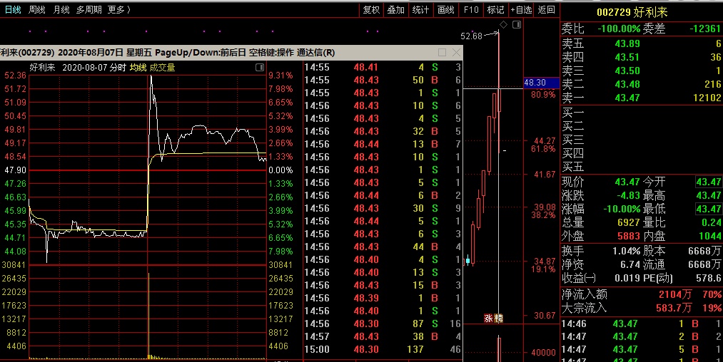 再论建立股票池的重要性