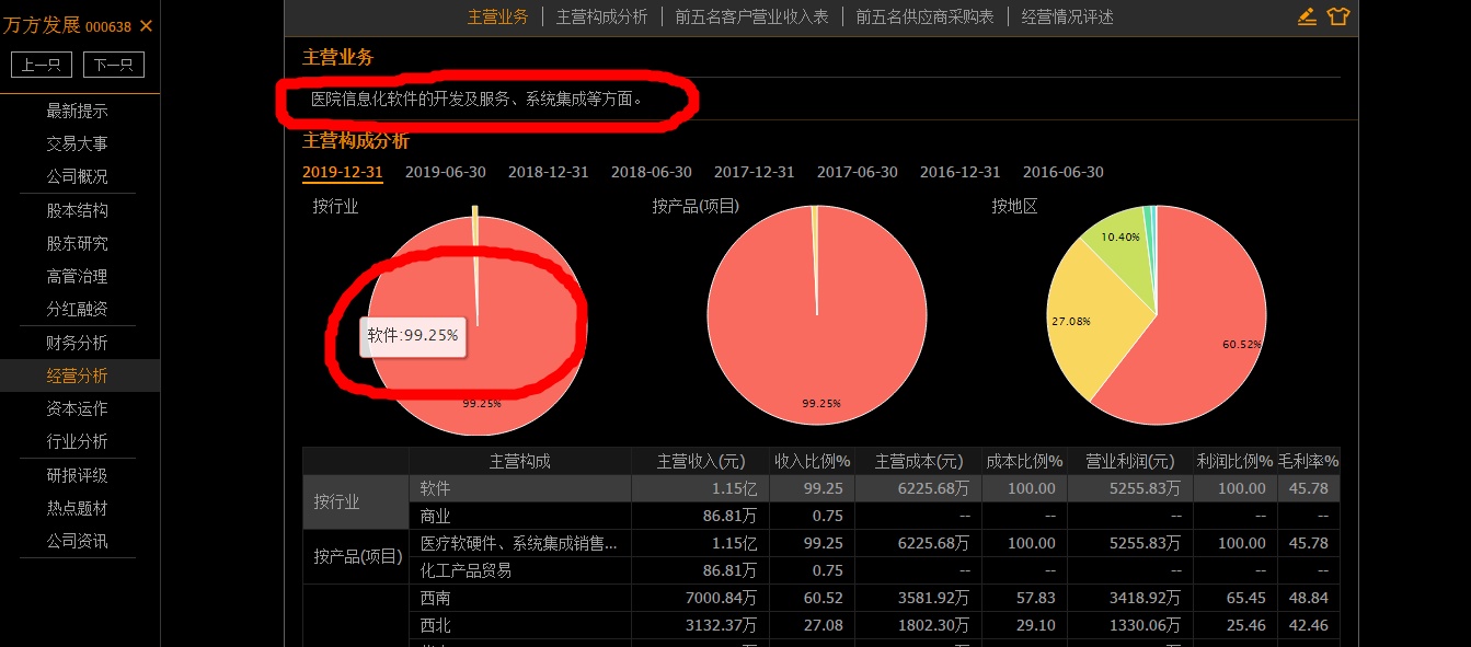 萬方發展總市值15億的純軟件股對標深南股份嚴重低估