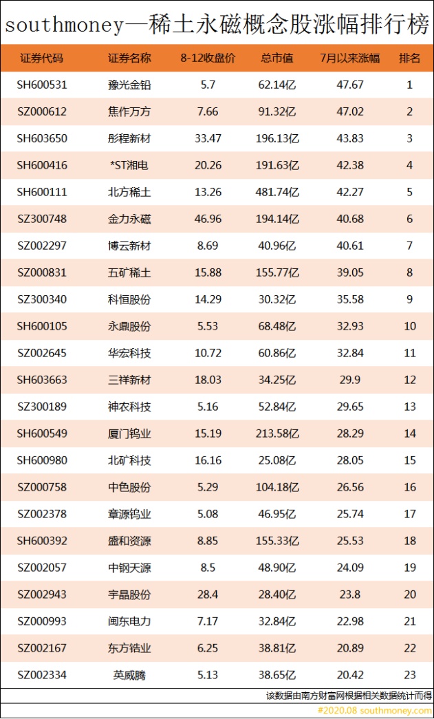 稀土排名_稀土矿(2)