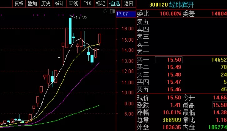 周末大利好下周起飞