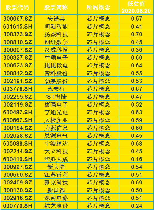 中国芯片股票名单 y5py9oka6azd.jpg_760w.png