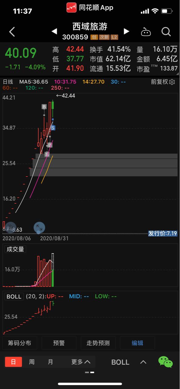 9月是个好行情啊