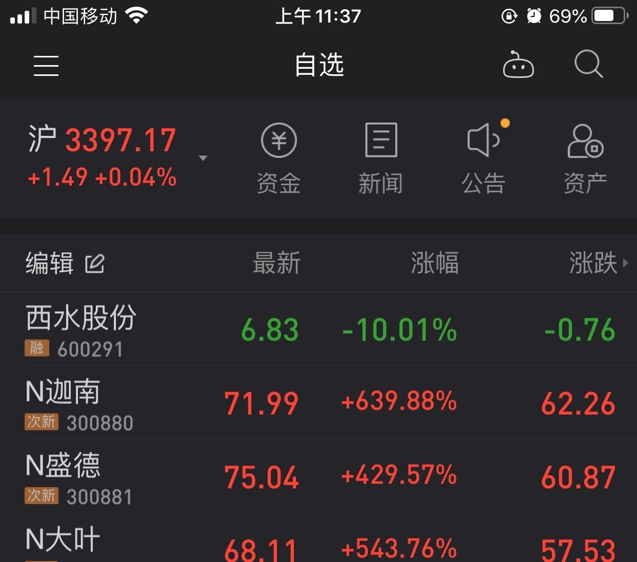 垃宝和二宝_ sz300880_ 淘股吧