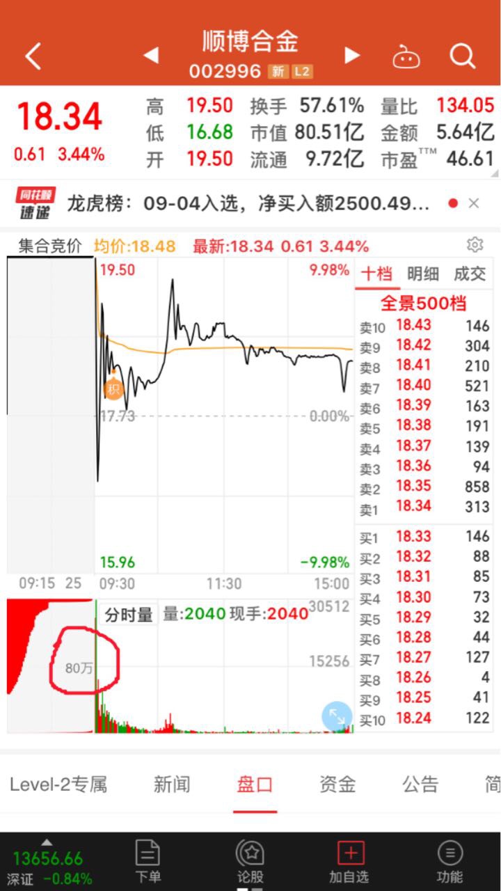 有谁知道同花顺集合竞价灰色数字是是什么意思