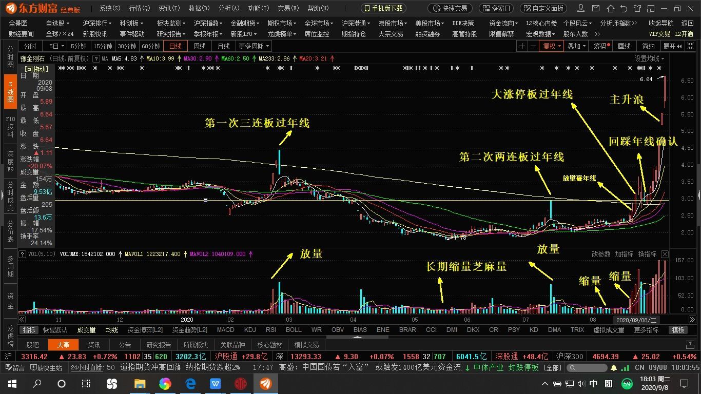 豫金刚石(300064)图片