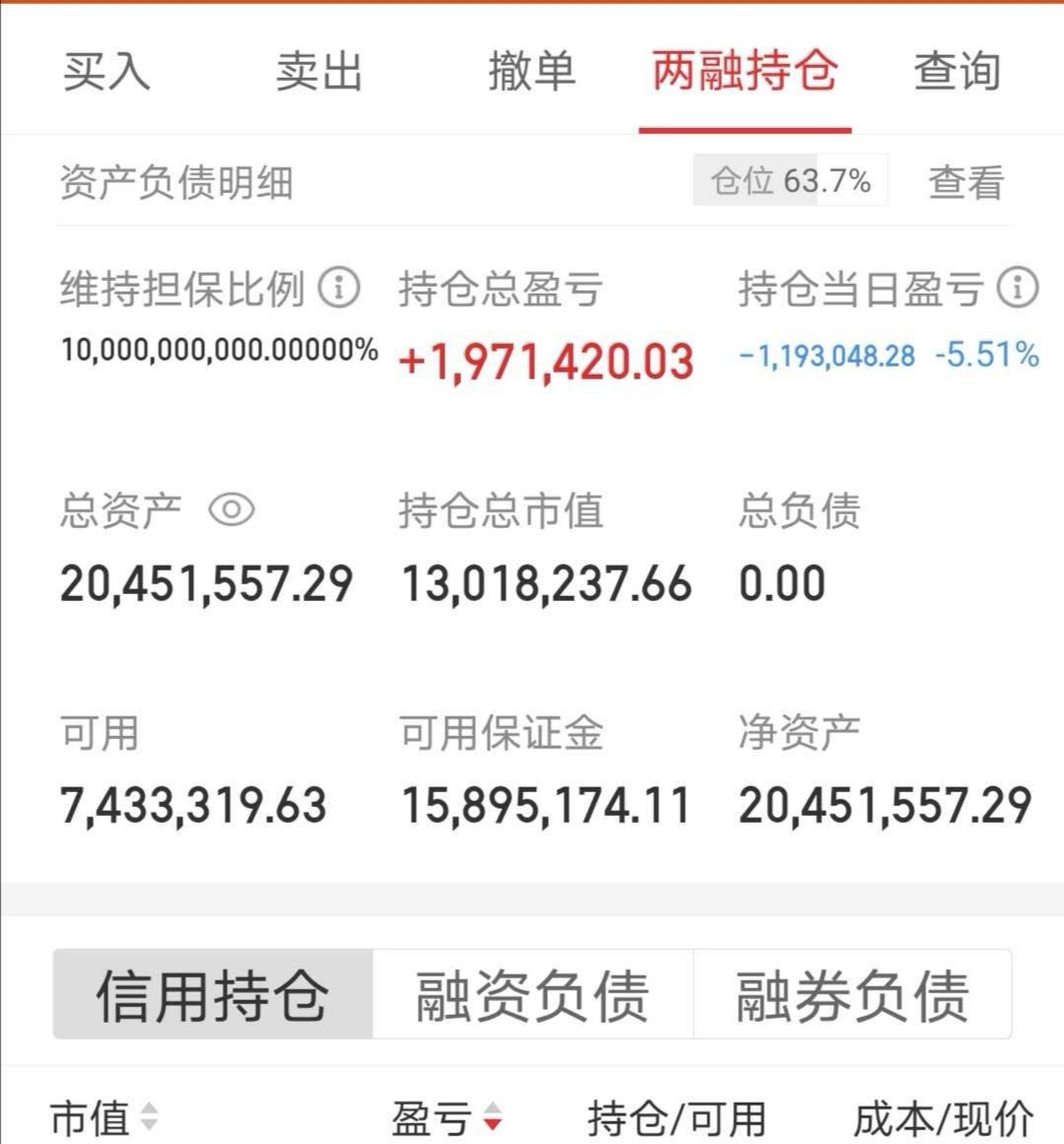 血亏120万