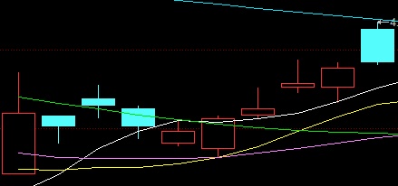 日本蜡烛图技术k线形态最全汇总