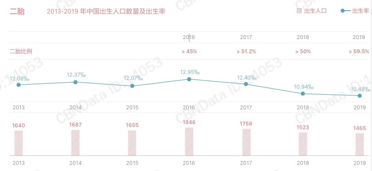 十四五期人口生育政策_十四五规划图片(2)