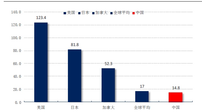 人口老龄化对行业影响_人口老龄化