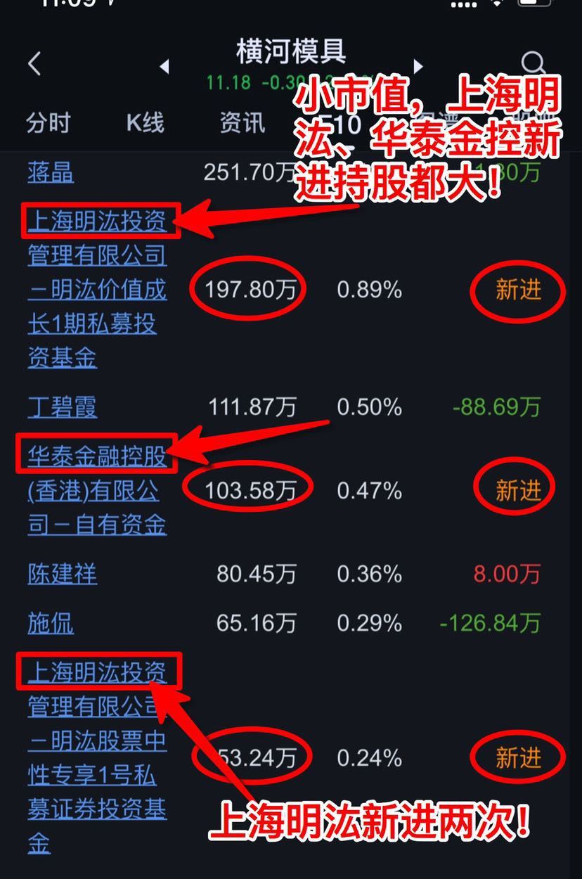 重磅惊天大揭密上海明汯华泰金控概念股大爆发