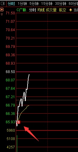 就加仓 300900  广联航空