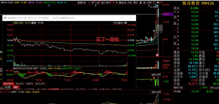 比亚迪股票分析股票走势 zvxl79vse6da.png_760w.png