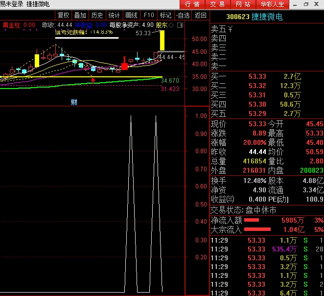 开启抓涨停之路