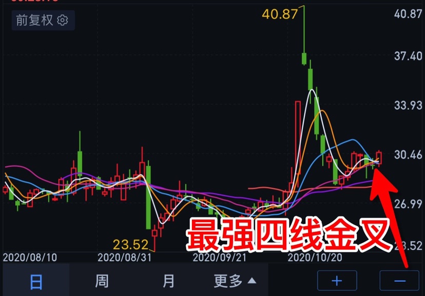 疫苗90%最大的预期差是300849!(美美特刊)