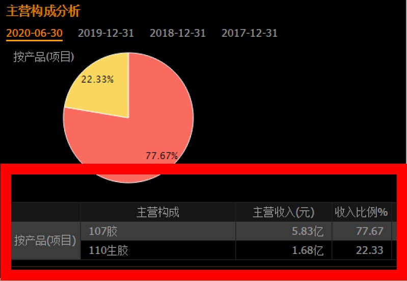 有機硅產品價格有望加速上漲 相關公司迎機遇 發佈時間:11-2016:36