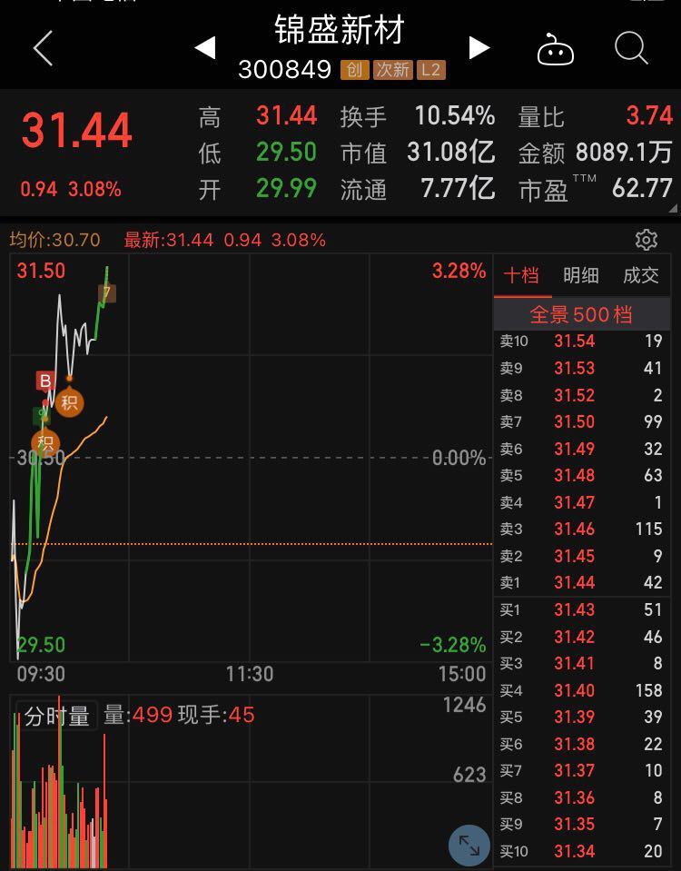 浅谈锦盛新材之经济复苏,寒冬,可降解.