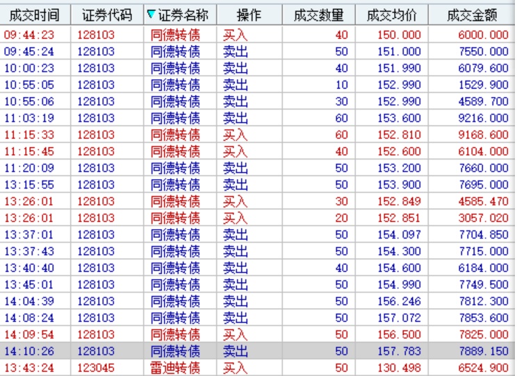 我是怎么为券商打工的