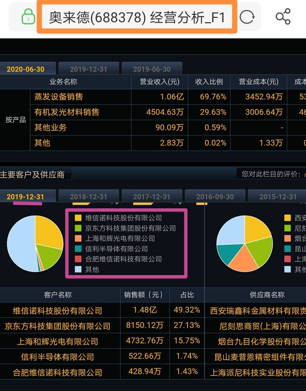奥来德oled行业真专家