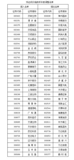人均收入 年 月_中国人均月收入图(3)