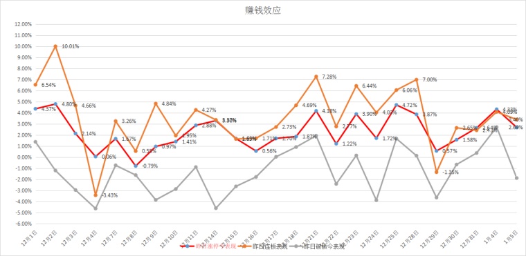 如何选股 每天如何复盘 azdb4bsd8574.png_760w.png